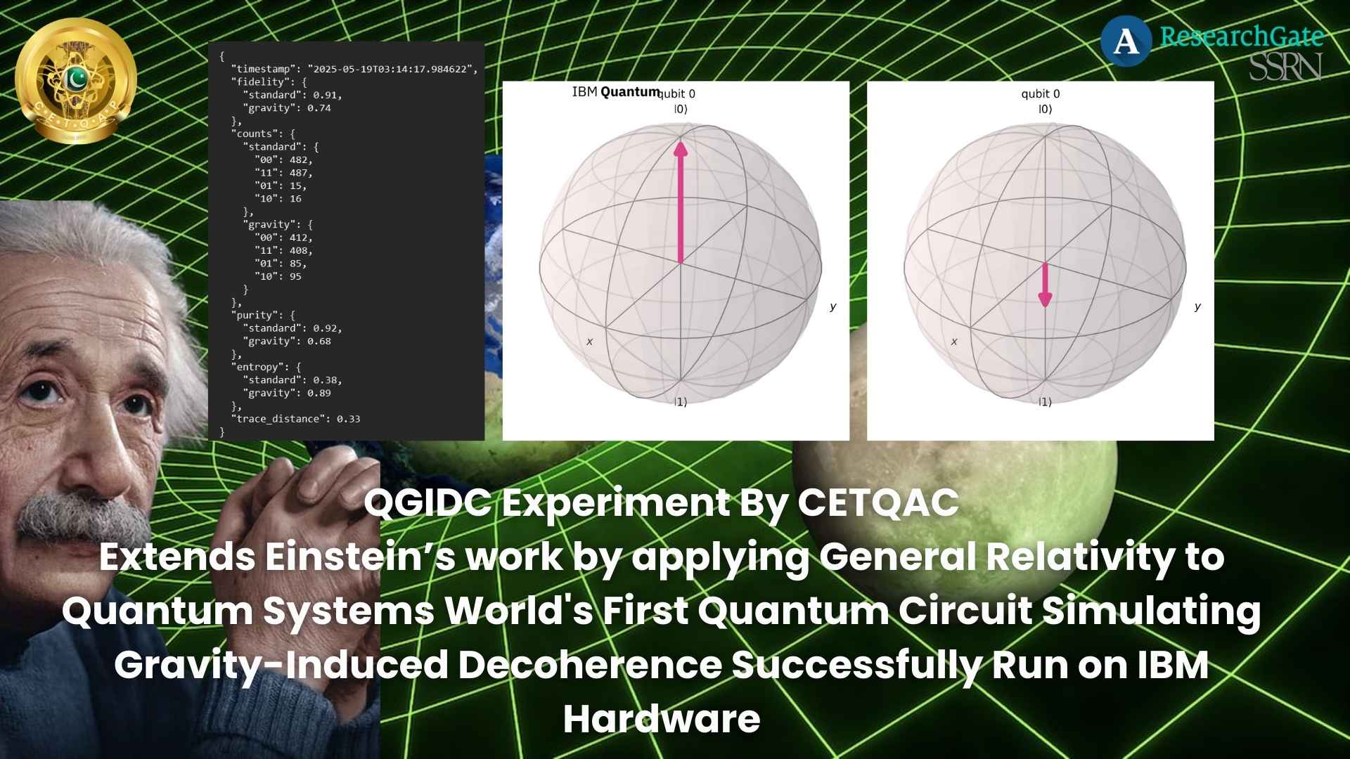 Gravity Meets Quantum: World’s First Quantum Circuit Simulating Gravity-Induced Decoherence Successfully Run on IBM Hardware