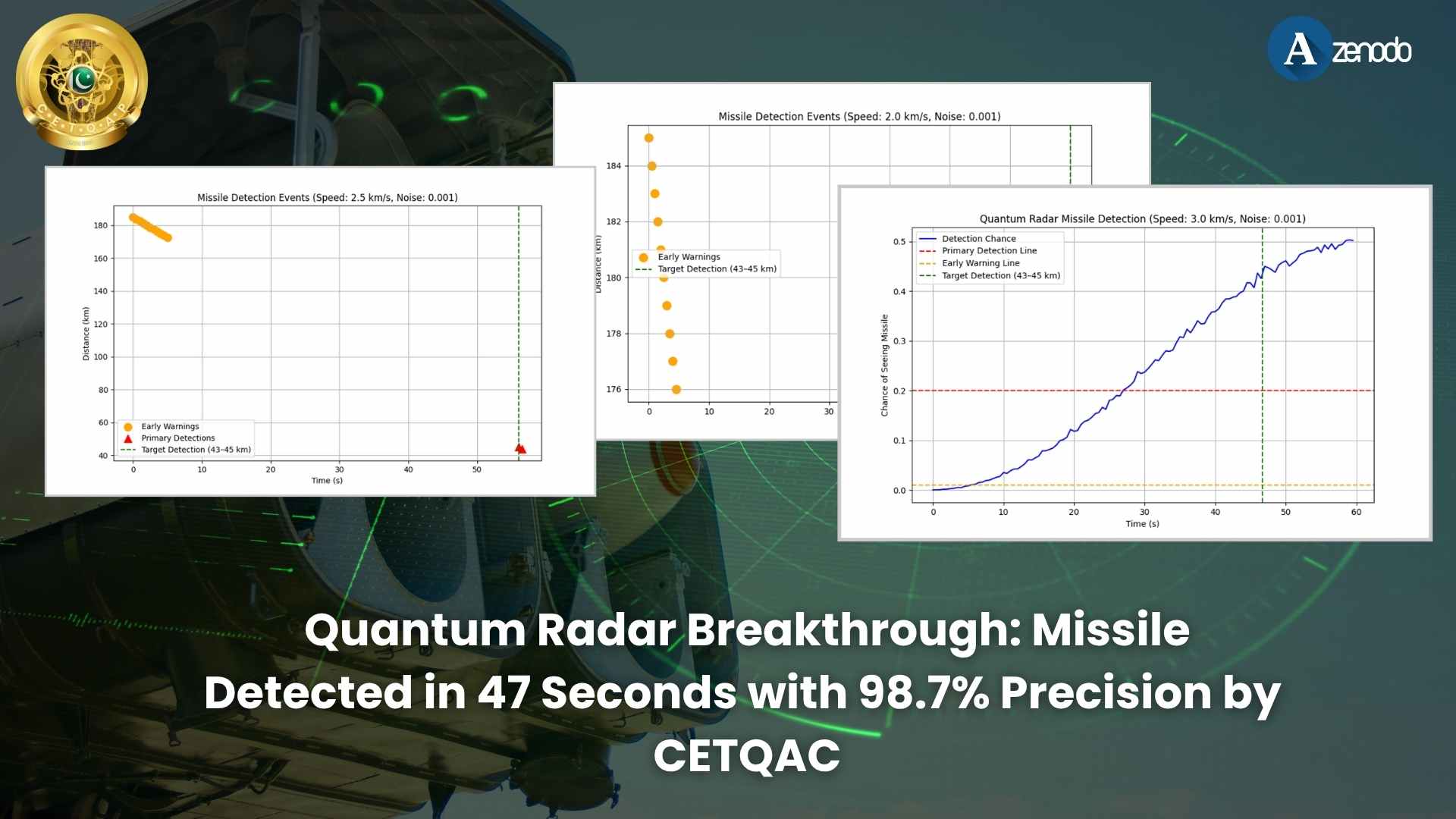 Quantum Radar Breakthrough: Missile Detected in 47 Seconds with 98.7% Precision by Dr. Zuhair Ahmed’s Team in Canada