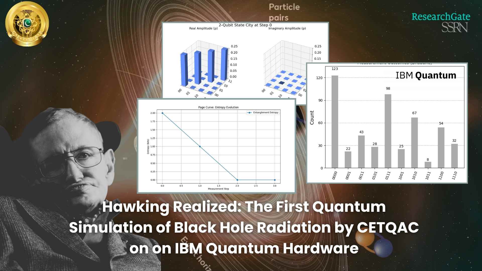 Quantum Physics Breakthrough: First-Ever Hardware Simulation of Hawking Radiation Achieved on IBM Quantum Computer