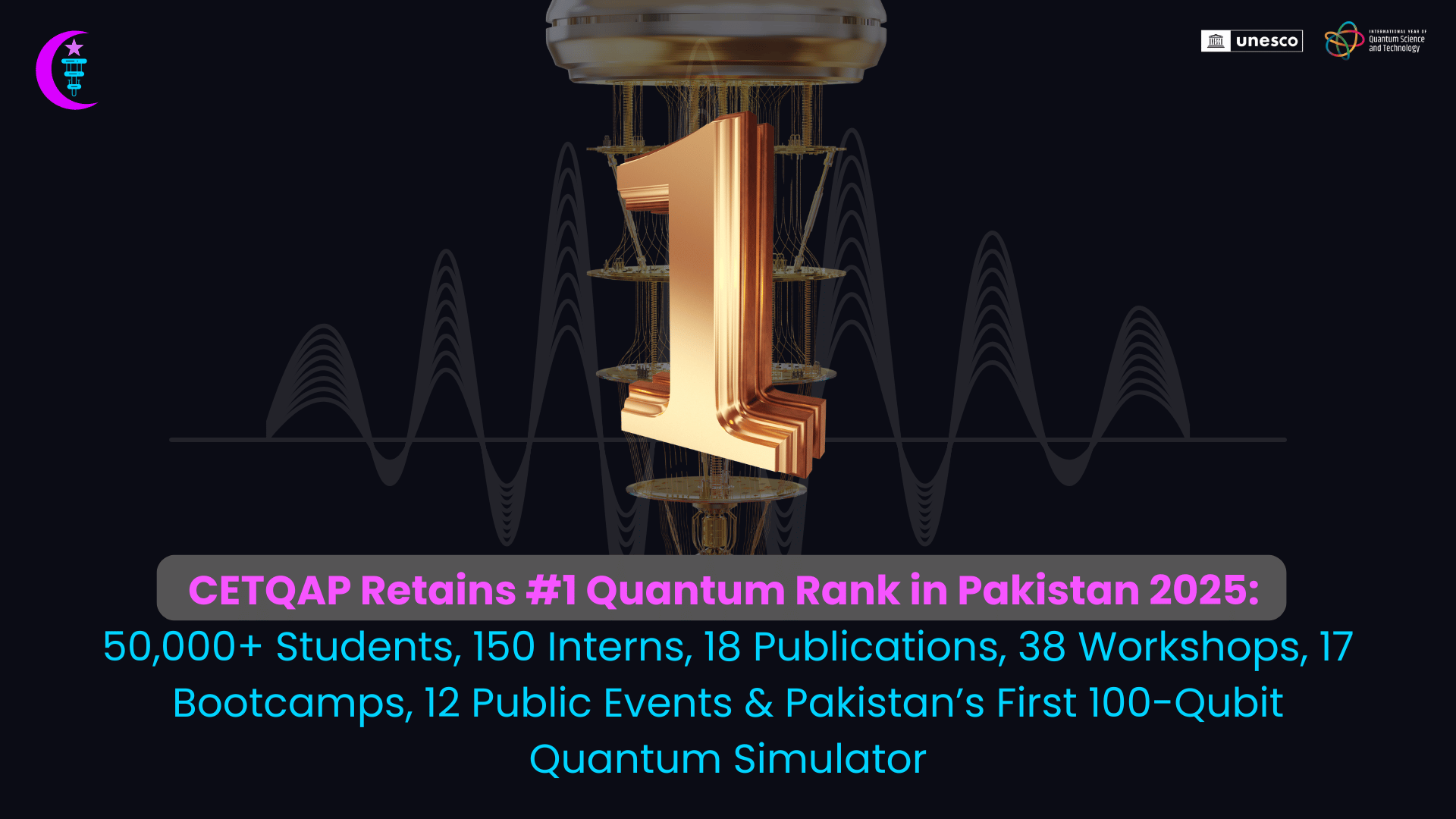 CETQAP Retains #1 Quantum Rank in Pakistan 2025: 50,000+ Students, 150 Interns, 18 Publications, 38 Workshops, 17 Bootcamps, 8 Public Events & Pakistan’s First 100-Qubit Quantum Simulator